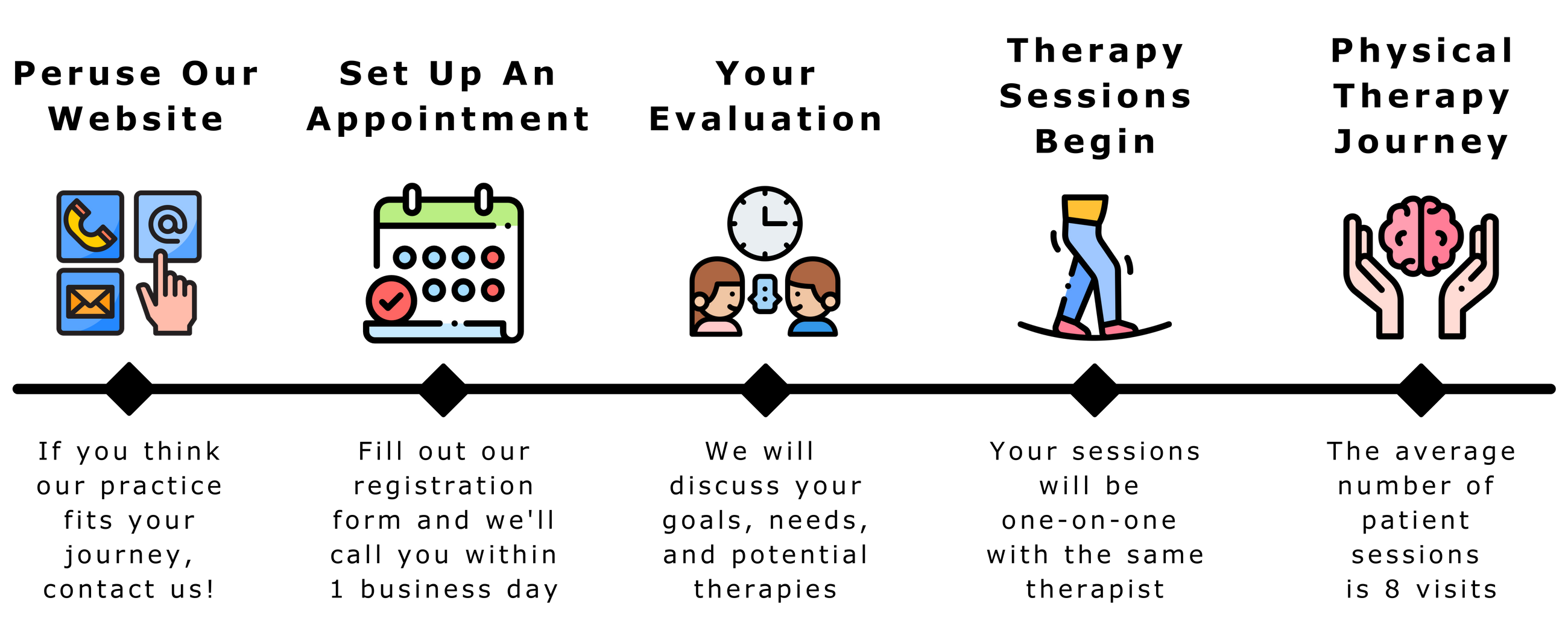 South Valley Physical Therapy Dizziness and Balance Clinic